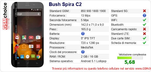 Bush Spira C2 Dati tecnici di telefono cellulare 