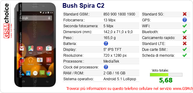 Bush Spira C2 Dati tecnici di telefono cellulare 