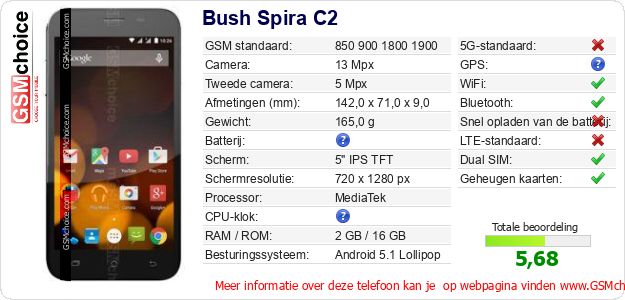 Bush Spira C2 Technische gegevens 