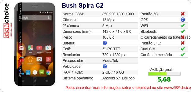 Bush Spira C2 Especificações técnicas do telemóvel 