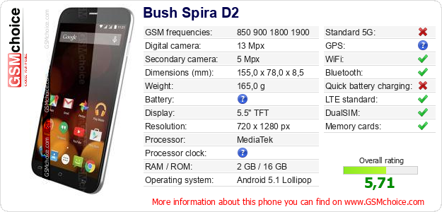 Bush Spira D2 technical specifications Bush Spira D2 technical specifications