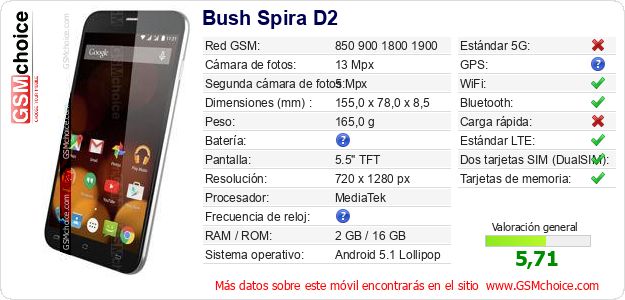 Bush Spira D2 Datos técnicos del móvil 