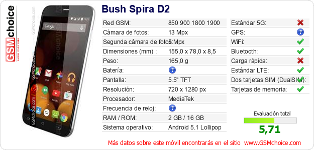 Bush Spira D2 Datos técnicos del móvil 
