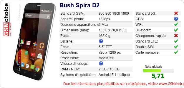Bush Spira D2 Fiche technique