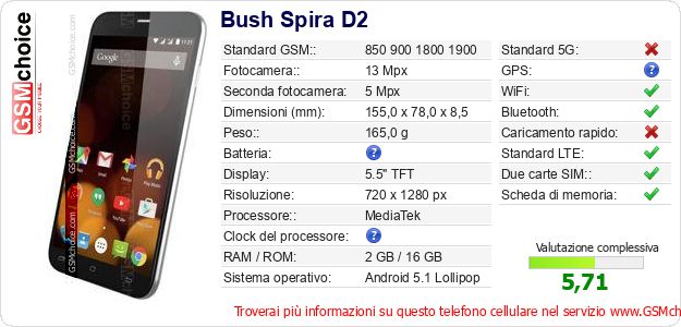 Bush Spira D2 Dati tecnici di telefono cellulare 