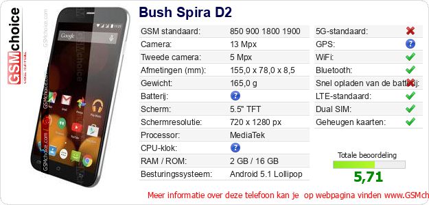 Bush Spira D2 Technische gegevens 