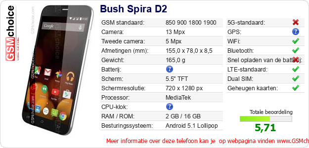 Bush Spira D2 Technische gegevens 