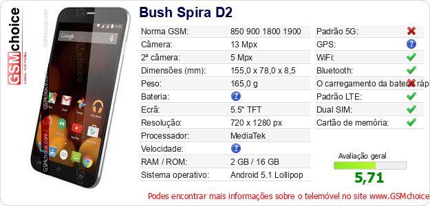 Bush Spira D2 Especificações técnicas do telemóvel 