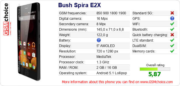 Bush Spira E2X technical specifications Bush Spira E2X technical specifications