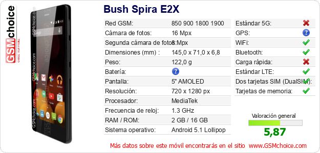Bush Spira E2X Datos técnicos del móvil 