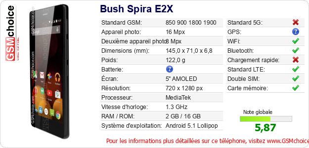 Bush Spira E2X Fiche technique