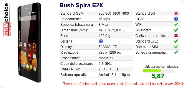 Bush Spira E2X Dati tecnici di telefono cellulare 