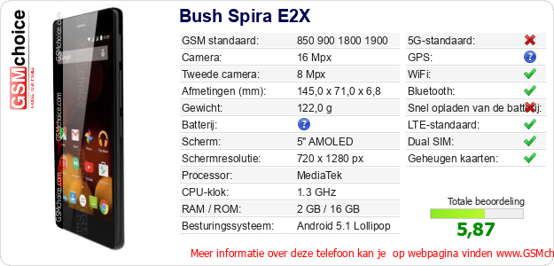 Bush Spira E2X Technische gegevens 