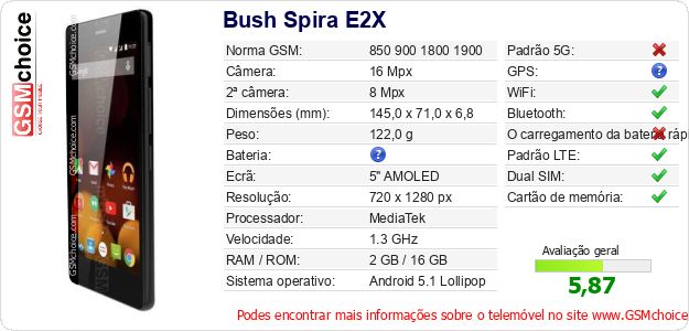 Bush Spira E2X Especificações técnicas do telemóvel 