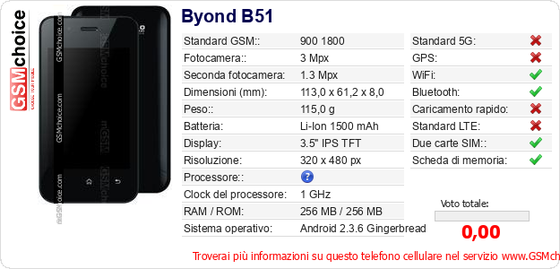 Byond B51 Dati tecnici di telefono cellulare Byond B51 Dati tecnici di telefono cellulare