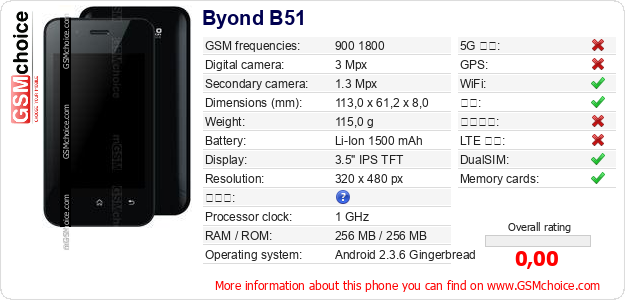 Byond B51 手机技术数据