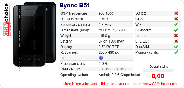 Byond B51 手機技術數據