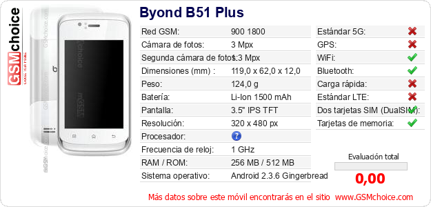 Byond B51 Plus Datos técnicos del móvil Byond B51 Plus Datos técnicos del móvil