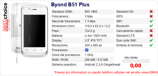 Byond B51 Plus Dati tecnici di telefono cellulare Byond B51 Plus Dati tecnici di telefono cellulare