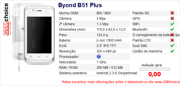 Byond B51 Plus Especificações técnicas do telemóvel 