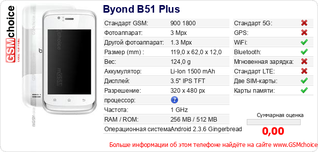 Byond B51 Plus Технические данные телефона Byond B51 Plus Технические данные телефона
