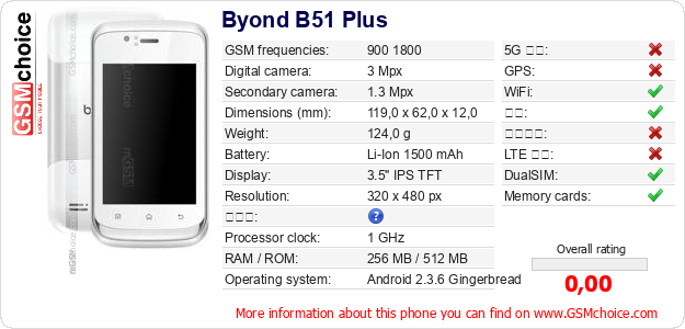 Byond B51 Plus 手机技术数据