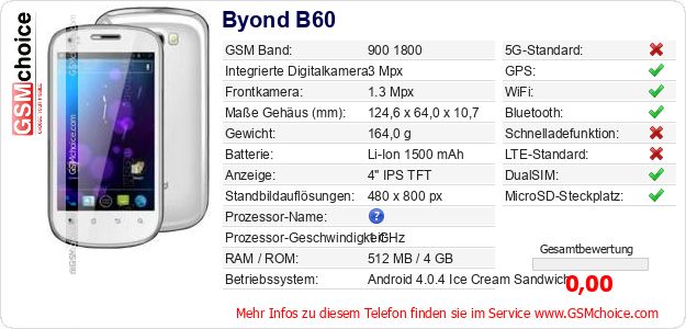 Byond B60 technische Daten Byond B60 technische Daten