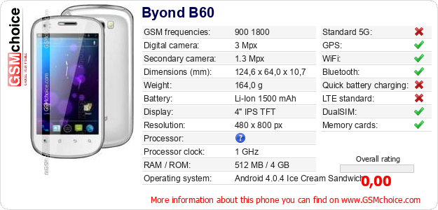 Byond B60 technical specifications Byond B60 technical specifications
