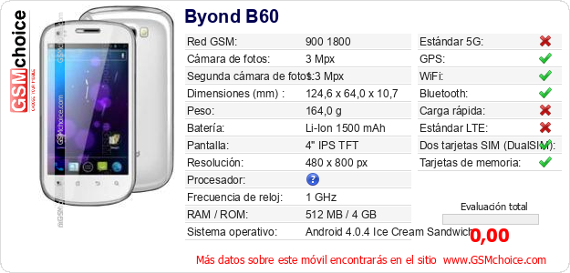 Byond B60 Datos técnicos del móvil 