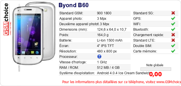 Byond B60 Fiche technique Byond B60 Fiche technique