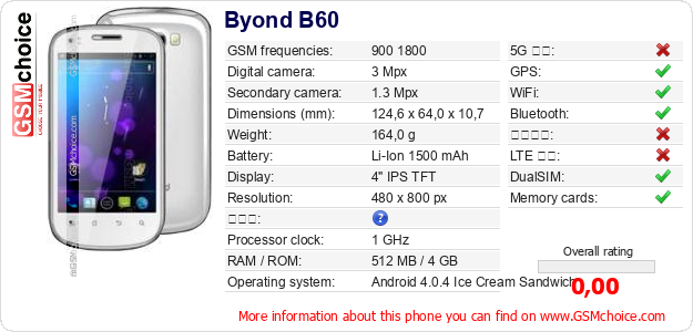 Byond B60 手機技術數據