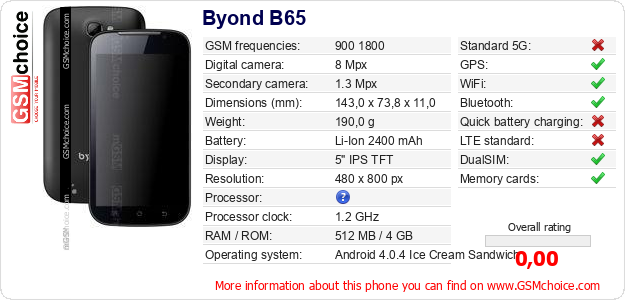 Byond B65 technical specifications Byond B65 technical specifications
