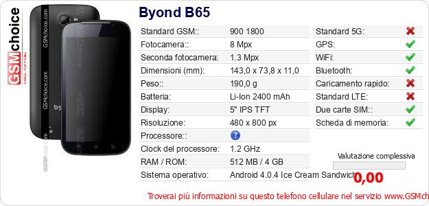 Byond B65 Dati tecnici di telefono cellulare 