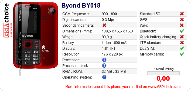 Byond BY018 technical specifications Byond BY018 technical specifications