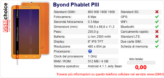 Byond Phablet PIII Dati tecnici di telefono cellulare 