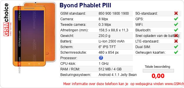 Byond Phablet PIII Technische gegevens 