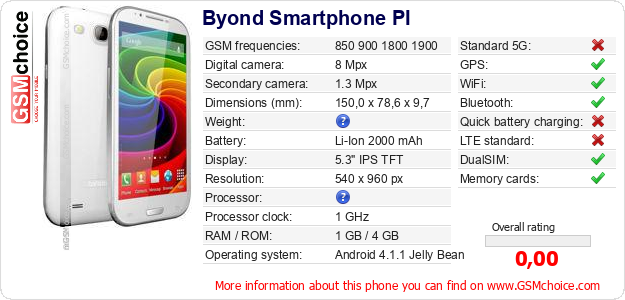 Byond Smartphone PI technical specifications Byond Smartphone PI technical specifications