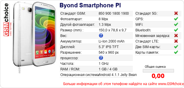 Byond Smartphone PI Технические данные телефона Byond Smartphone PI Технические данные телефона