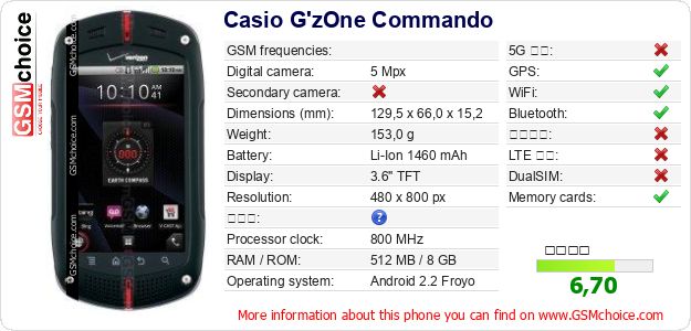 Casio G