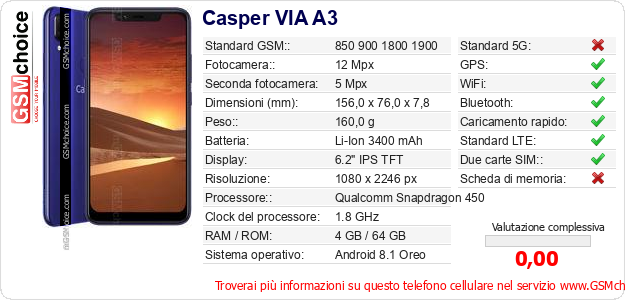 Casper VIA A3 Dati tecnici di telefono cellulare Casper VIA A3 Dati tecnici di telefono cellulare