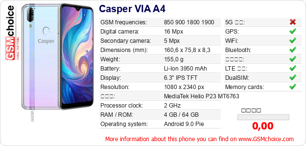 Casper VIA A4 手機技術數據