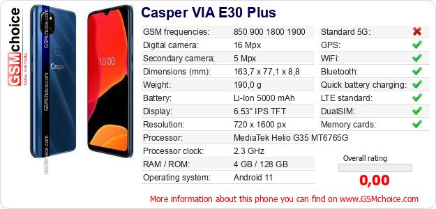 Casper VIA E30 Plus technical specifications Casper VIA E30 Plus technical specifications
