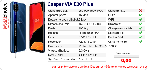 Casper VIA E30 Plus Fiche technique