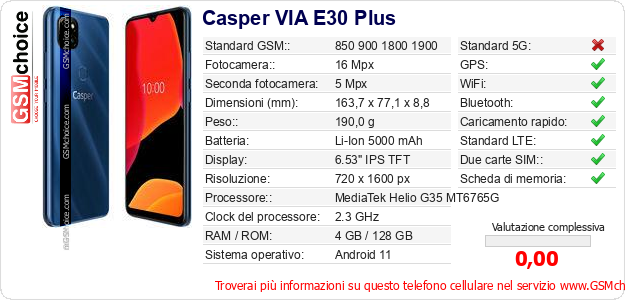 Casper VIA E30 Plus Dati tecnici di telefono cellulare 