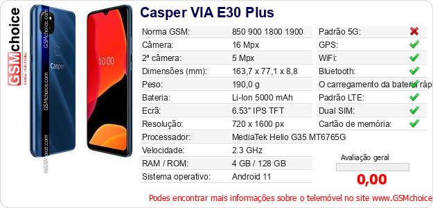 Casper VIA E30 Plus Especificações técnicas do telemóvel 