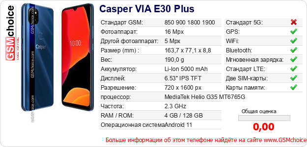 Casper VIA E30 Plus Технические данные телефона Casper VIA E30 Plus Технические данные телефона