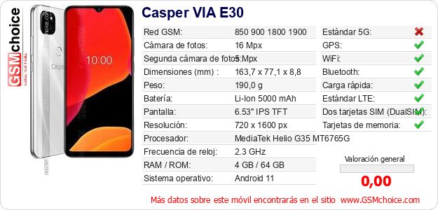 Casper VIA E30 Datos técnicos del móvil 