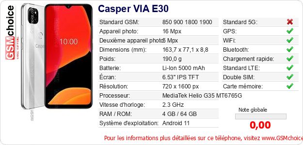 Casper VIA E30 Fiche technique