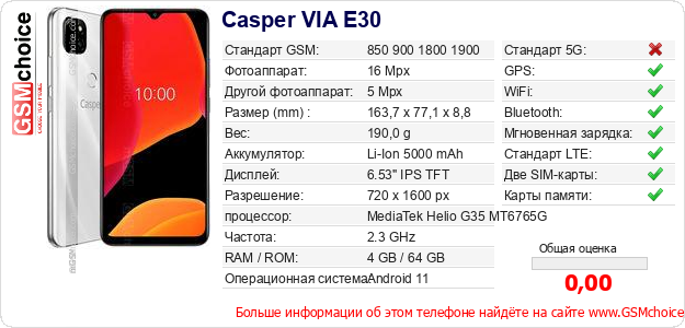 Casper VIA E30 Технические данные телефона Casper VIA E30 Технические данные телефона