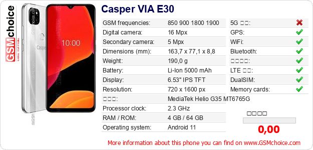 Casper VIA E30 手機技術數據